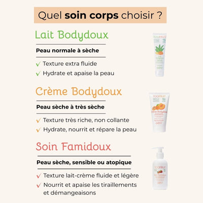 Lait Bodydoux