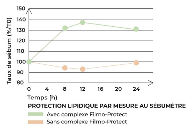 Site internet notre expertise schema complexe filmo protect 12h-toofruit